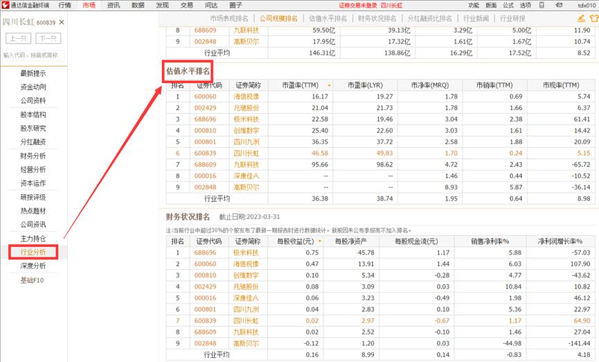 通达信如何找到历史新低的股票,通达信如何导出市盈率走势图