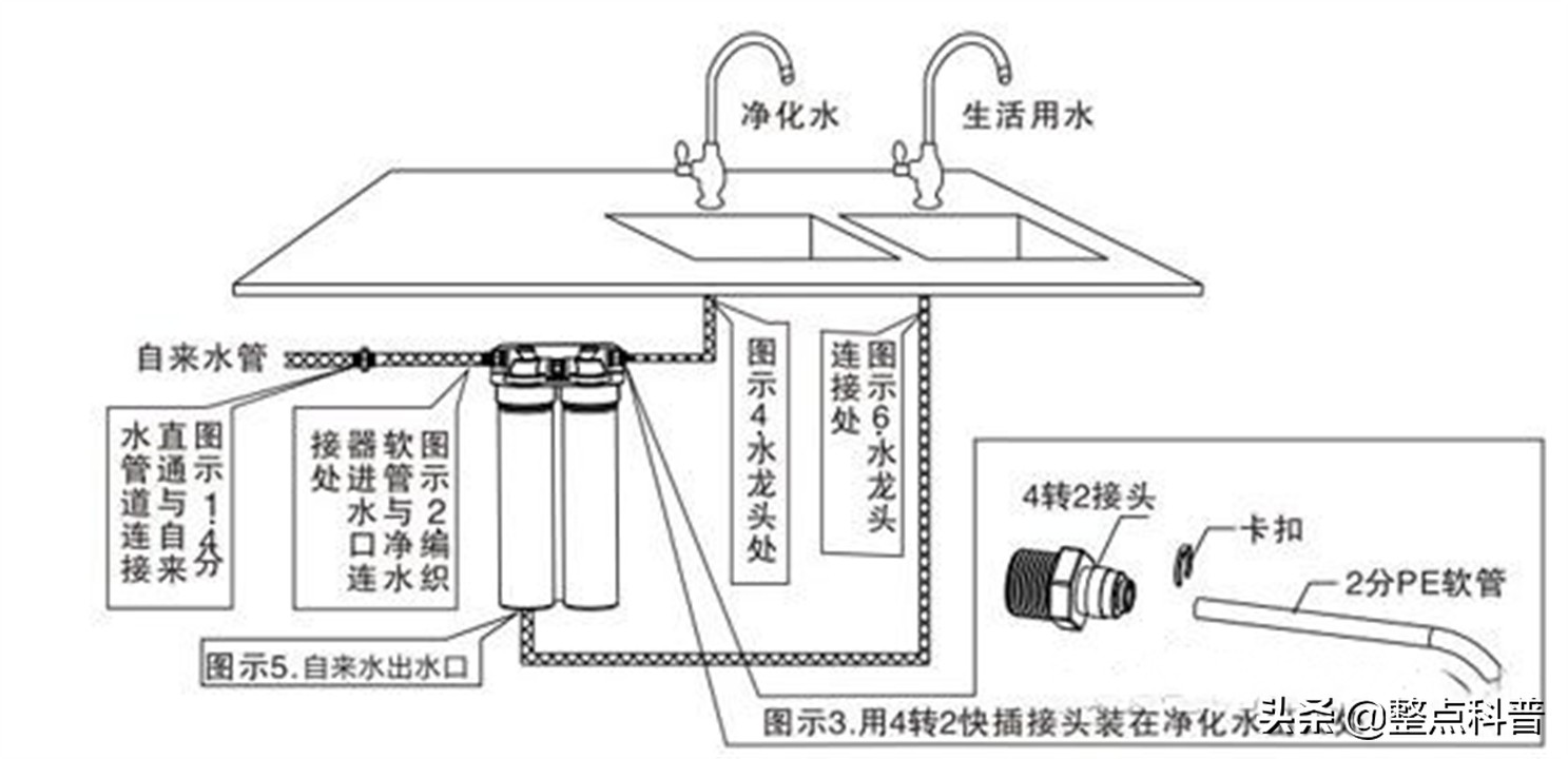安装净水器有后悔的吗,安装净水器大实话