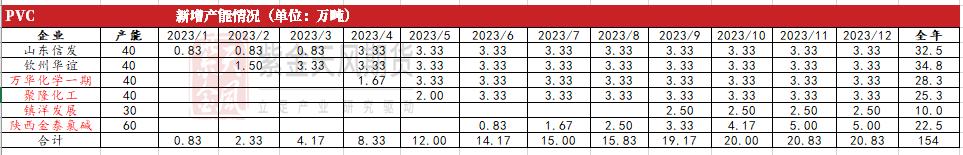 pvc近十年的价格曲线,pvc真实生产成本低于3000元