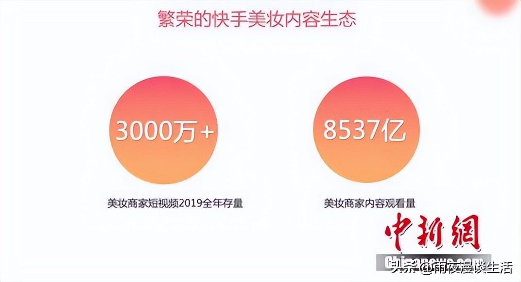 2019快手美妆白皮书,快手美妆广告转化率