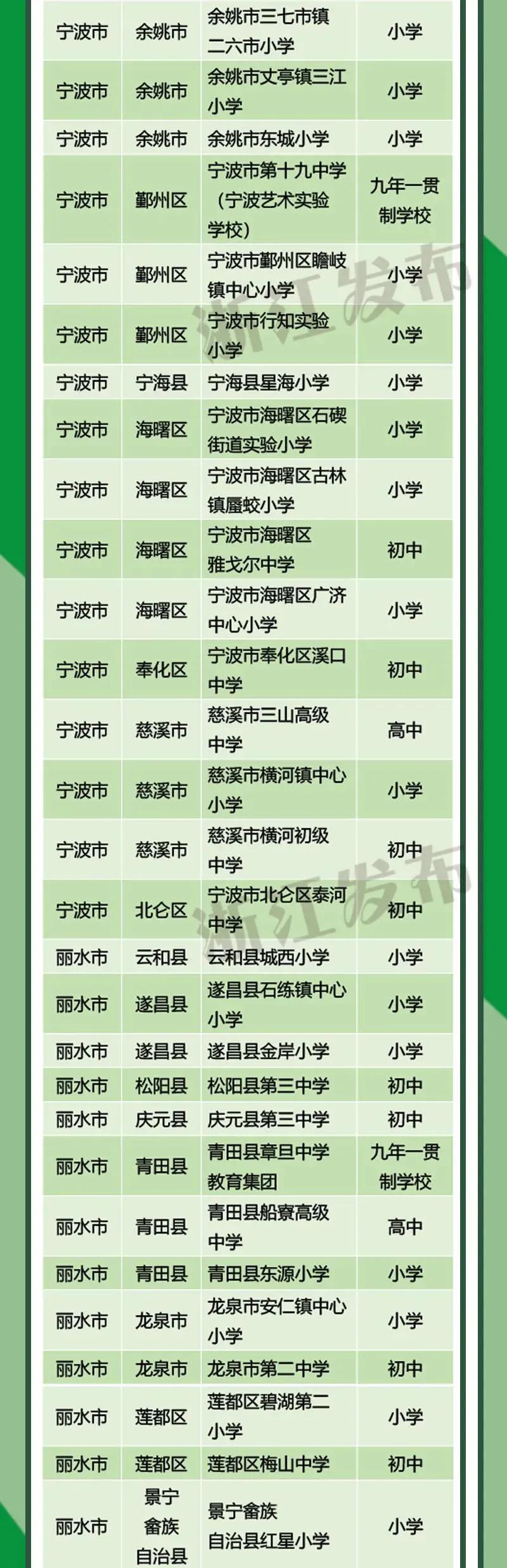 浙江省级校园足球特色学校,2023全国青少年特色足球学校