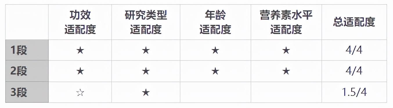 皇家美素佳儿乳铁蛋白含量多少,皇家美素佳儿乳铁蛋白