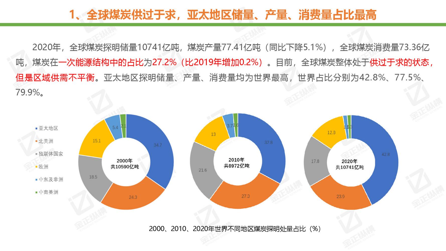 节能风电与氢能源未来机遇,世界与中国能源转型发展报告