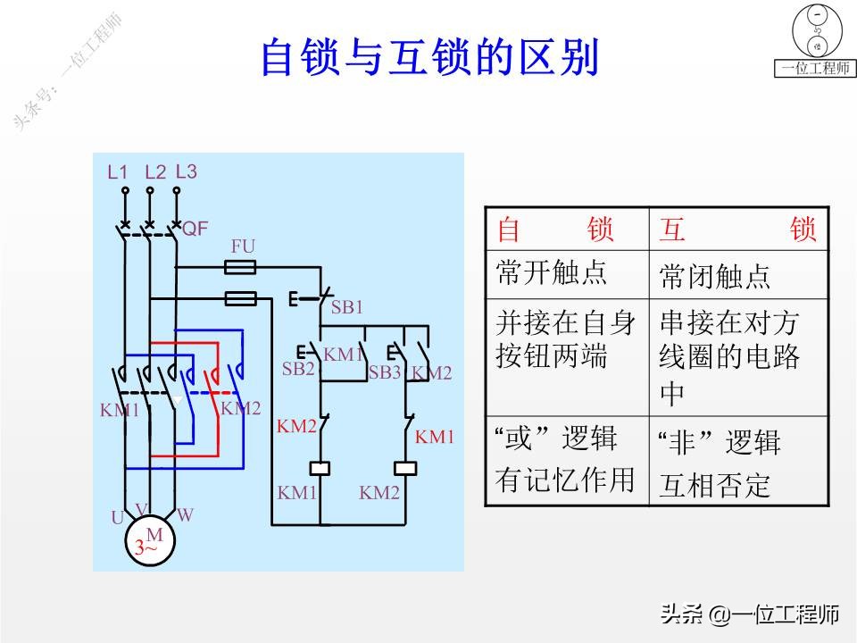 基本电路图画法,电气照明图纸4根线怎么理解