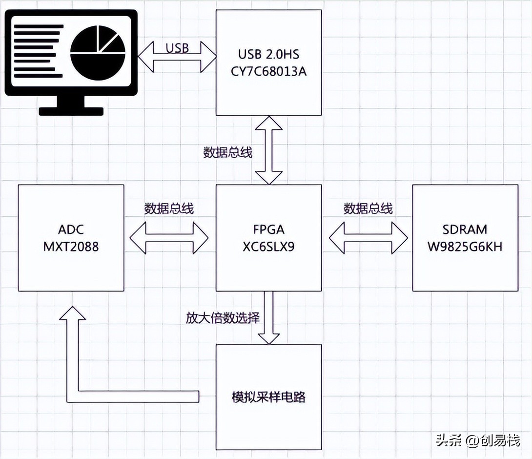 2019示波器拆解,便携式示波器拆解视频