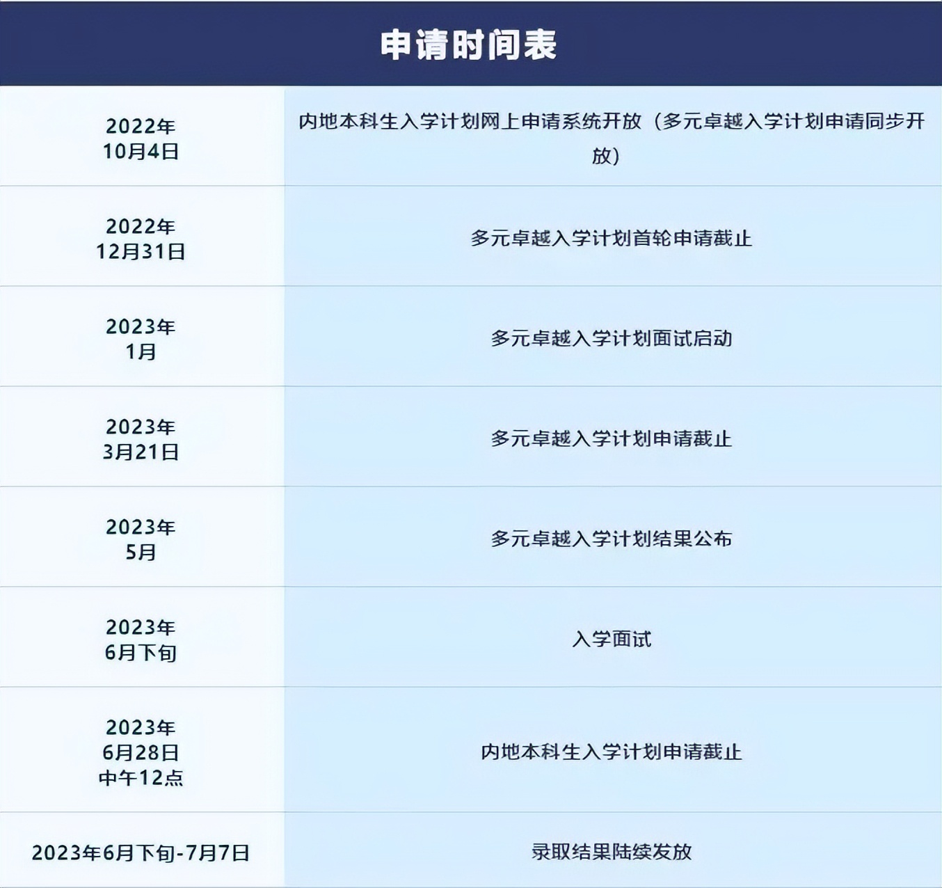 qs世界大学排名2023港中大,三所港校入围亚洲大学排名前十位