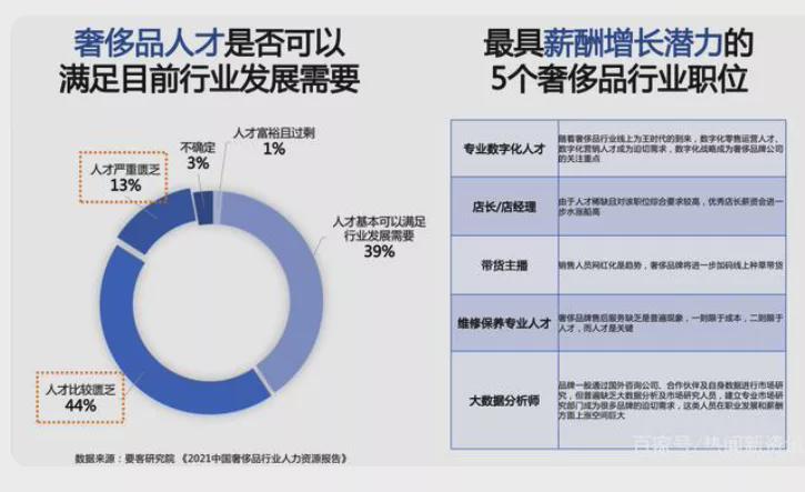 奢侈品店8万招不到人,真假奢侈品