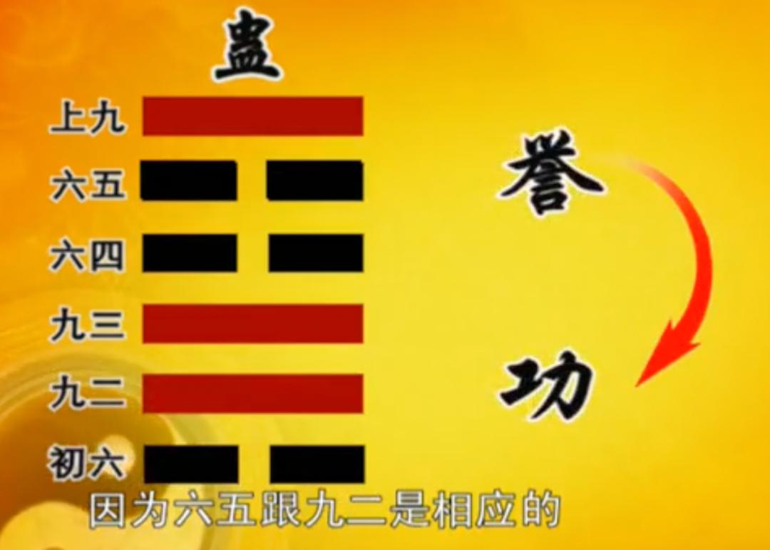 易经详解第72篇,易经智慧解读全集