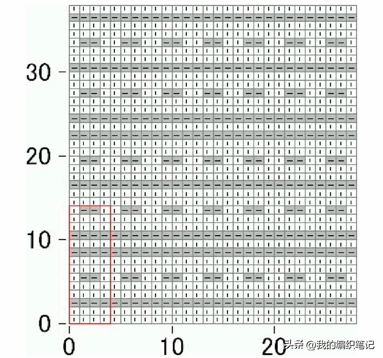 非常实用的棒针编织花样图解图片,编织棒针花样全教程