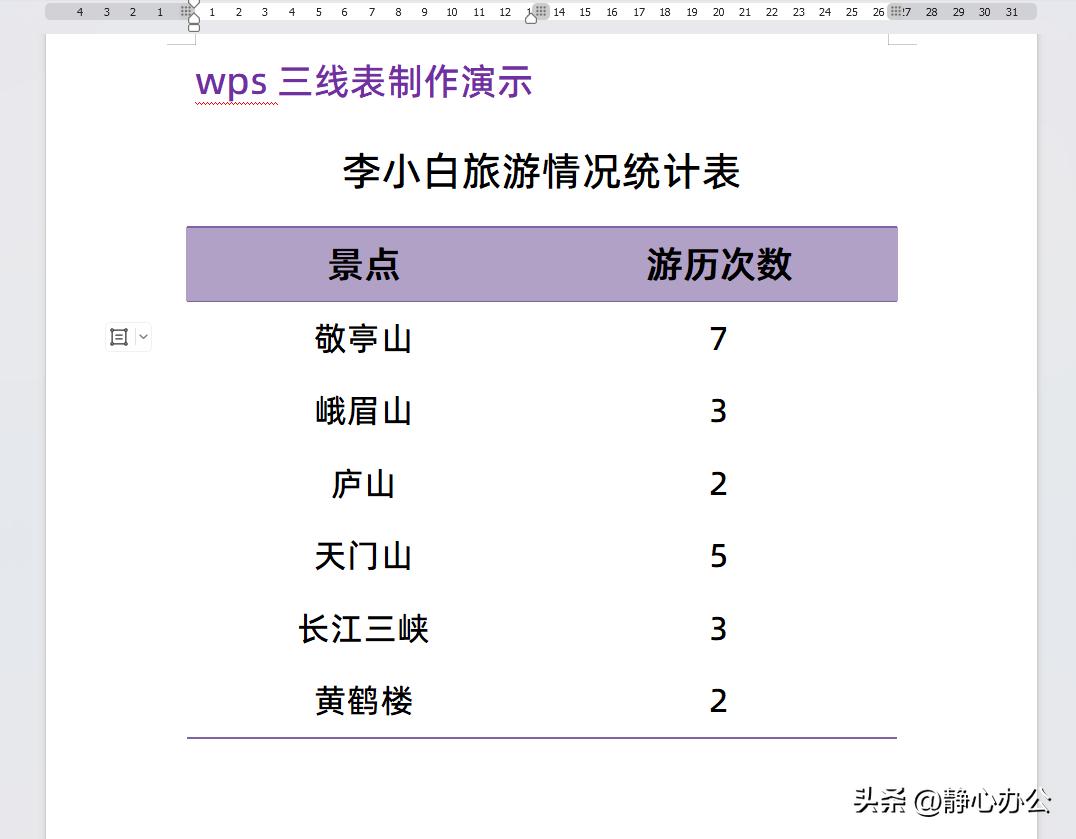 wpsoffice怎么把表设成三线表,在wpsoffice里怎么改三线表