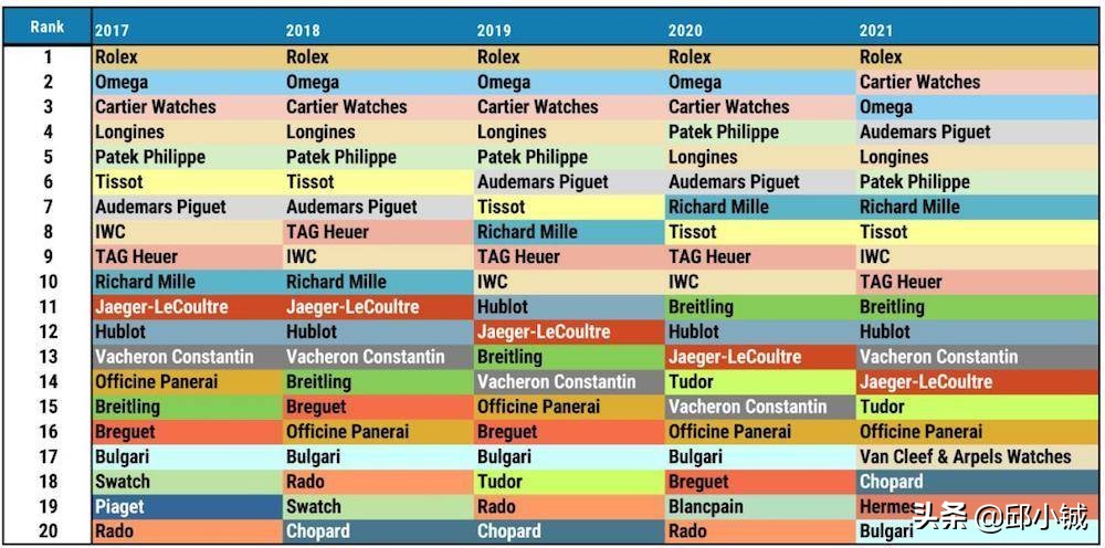 欧米茄投诉问题,声誉造成负面影响