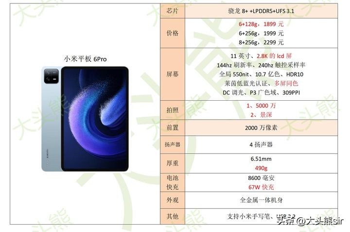 小米平板6pro能插卡么,华为平板2024与小米6pro