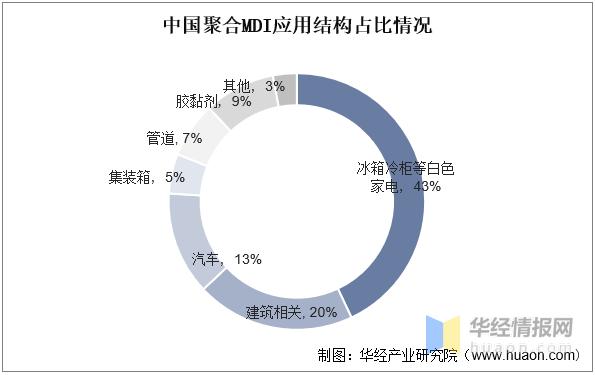聚氨酯生产前景,聚氨酯行业发展前景