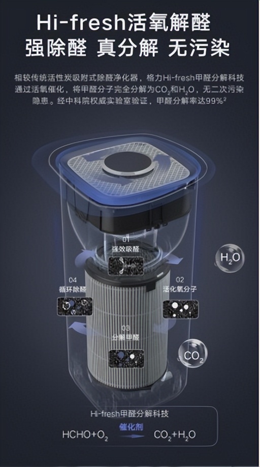 必须除醛才可以安心入住,0元除醛安心入住计划