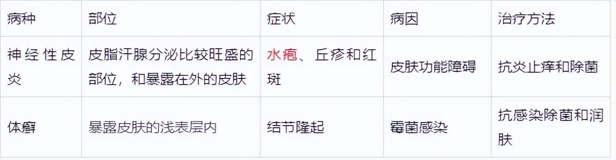 体癣和股癣感染的真菌一样吗,真菌性股癣用什么药膏