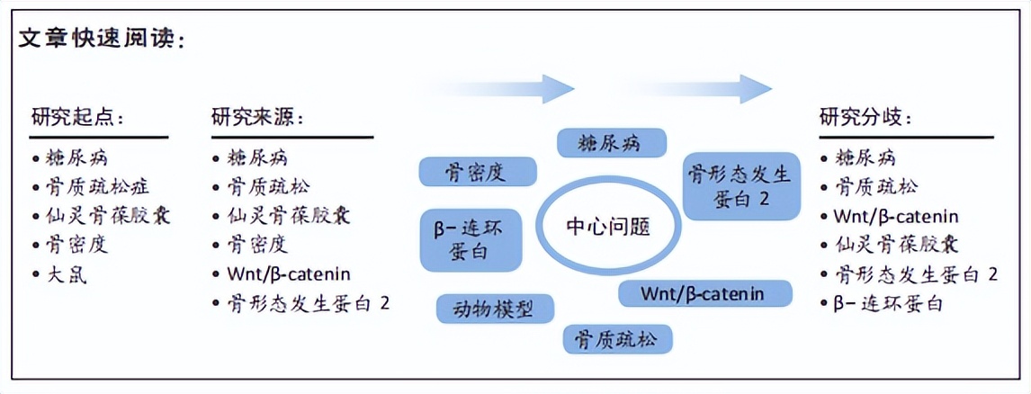 糖尿病人可以吃仙灵骨葆胶囊吗,仙灵骨葆胶囊对关节炎有效吗
