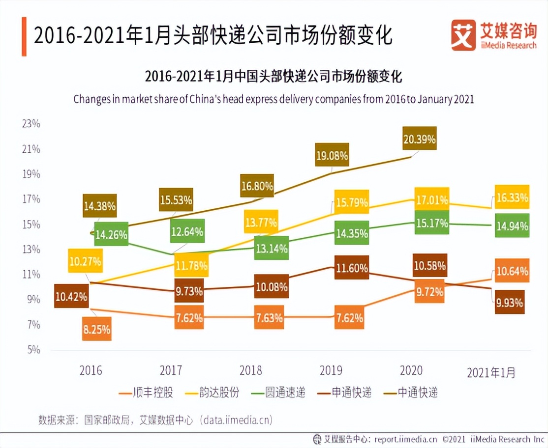 极兔的商业模式创新到底是什么,极兔背后的资本运作