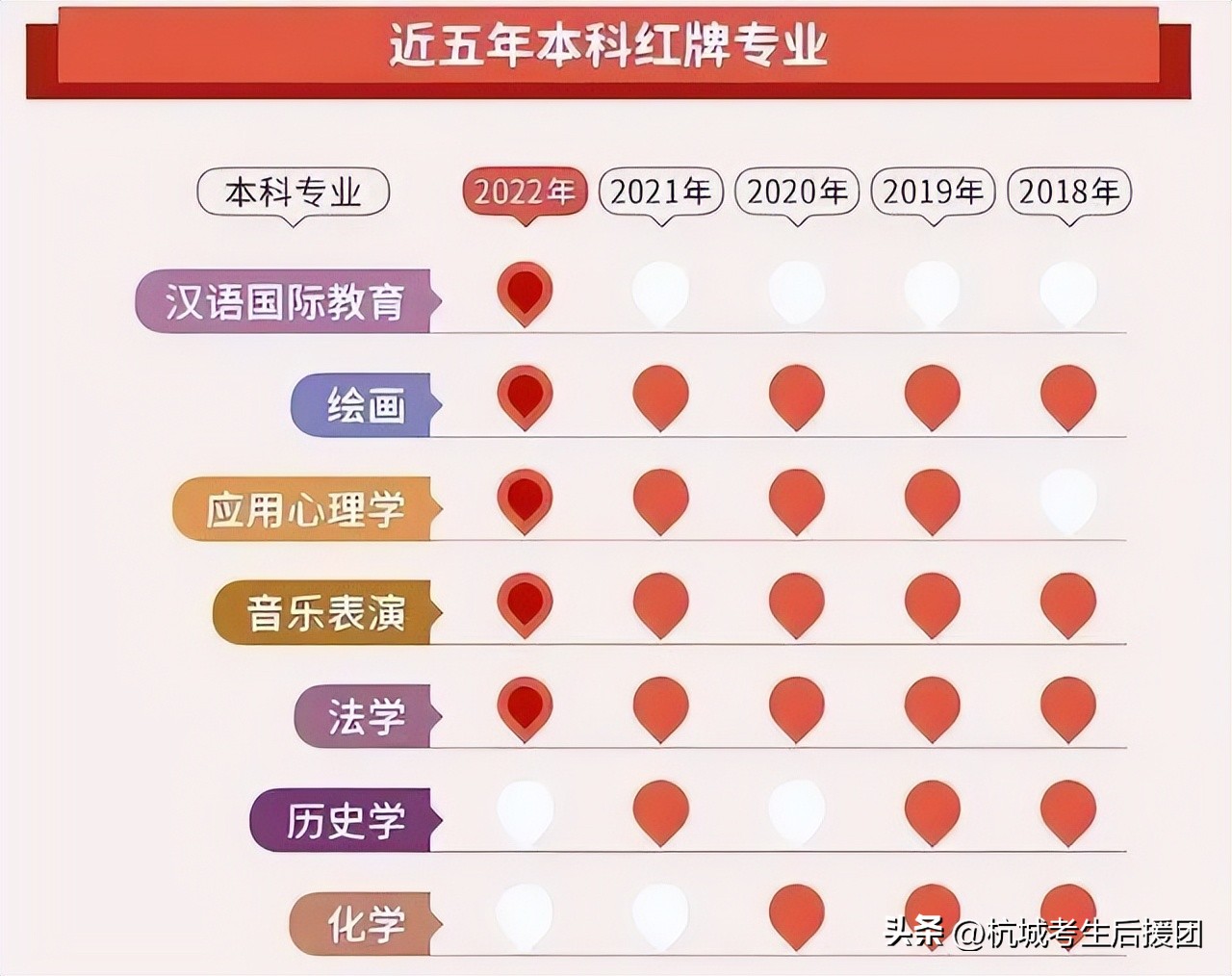 考理科出路好还是考文科出路好,新高考理科低分段就业前景