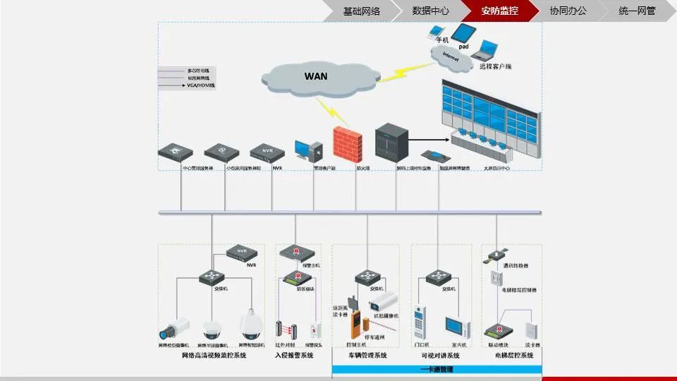 智慧园区解决方案公司排名,智慧园区解决方案价格