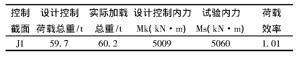 桥梁单梁荷载试验,桥梁荷载试验全过程