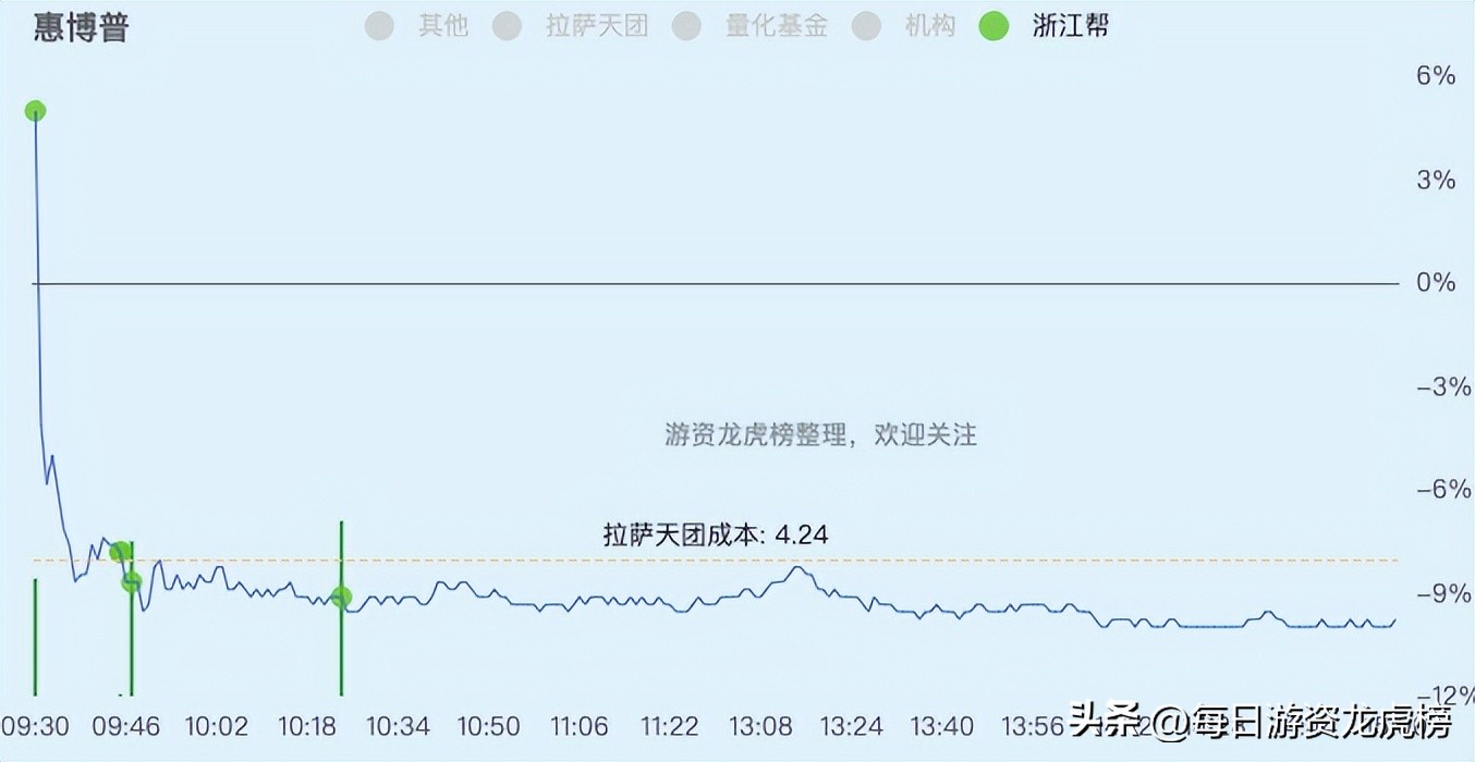 2023年11月15日游资交易明细,2023年11月13日游资交易明细图