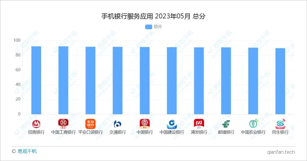 手机银行app的优势,手机银行app如何更安全