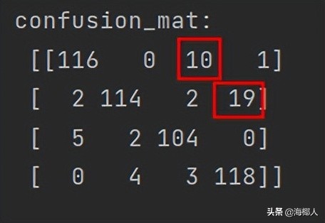 python分类器有哪几种,svm分类器代码python