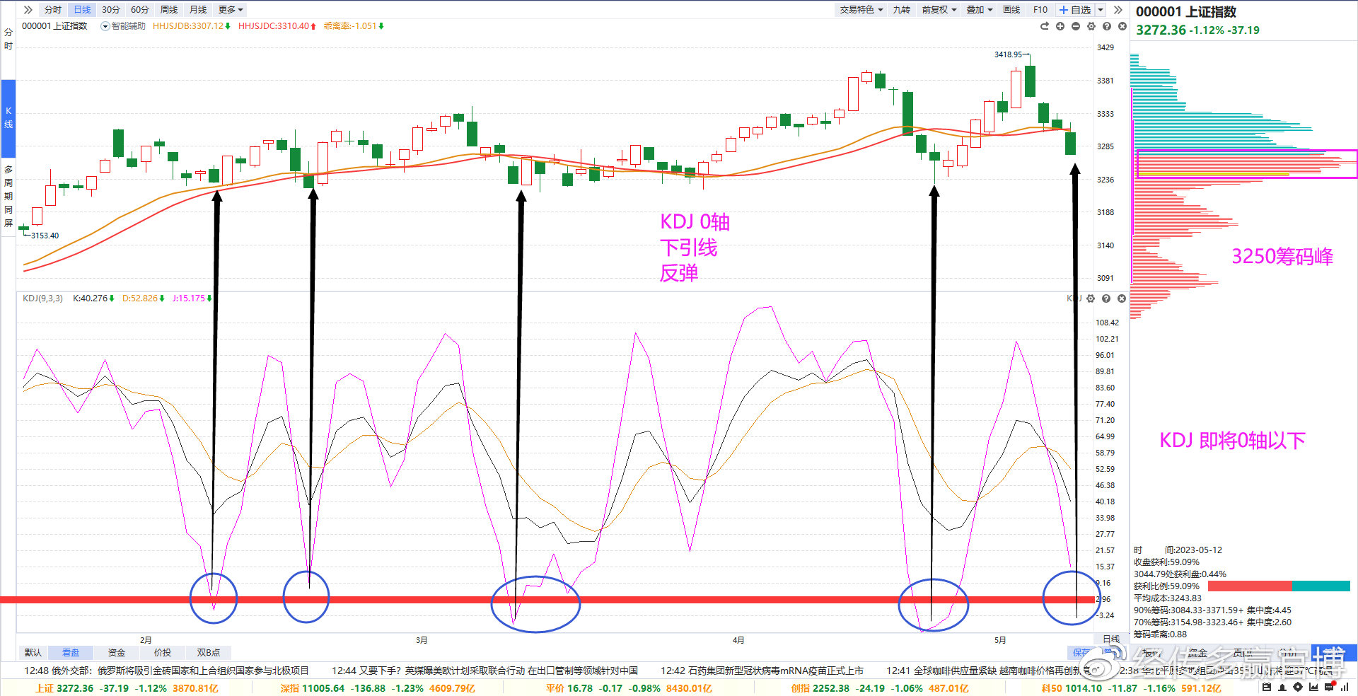 波段炒股大盘如期出现反弹,经传多赢主力资金统计