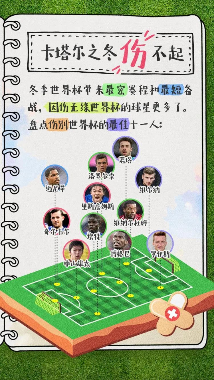 足球世界杯从何时开始的,世界杯足球都是哪举办的