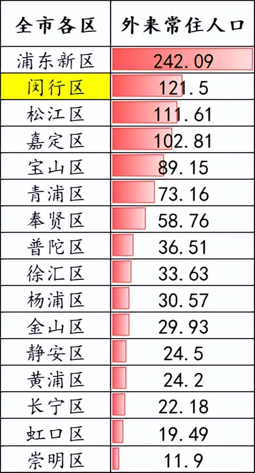 闵行是真正的上海人吗,上海闵行住的人为什么那么多