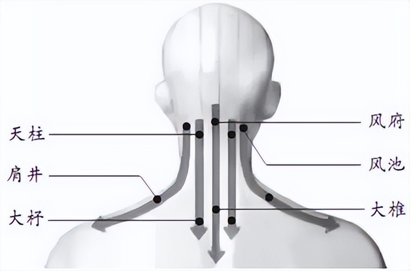 阳过之后肩关节疼痛,阳过以后腰腿酸疼