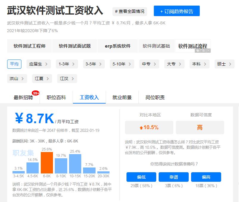 近两年大学生毕业总数近2000万，就业竞争残酷，IT成为就业香饽饽