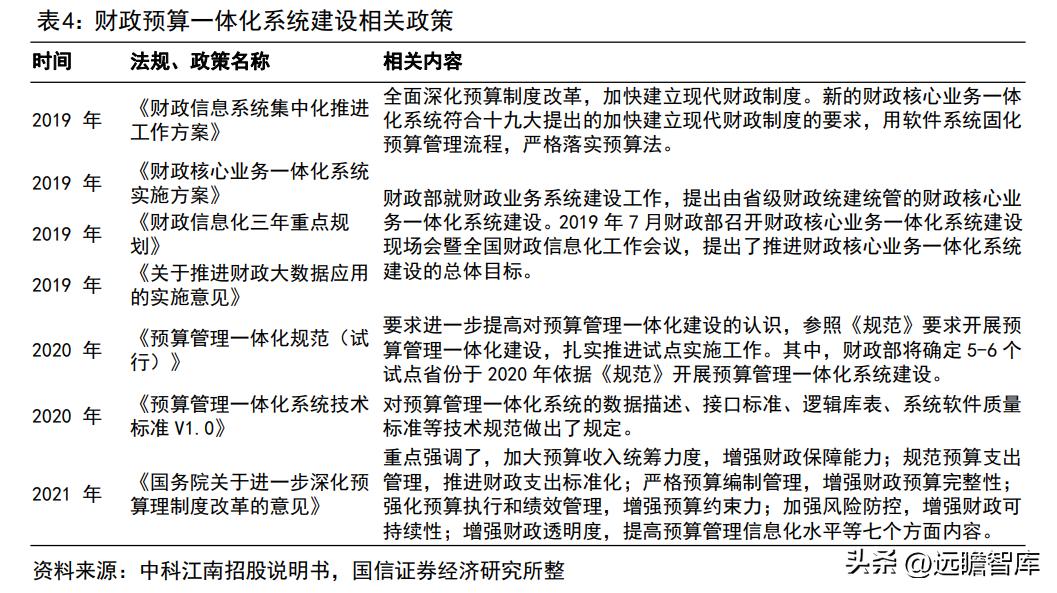 博思软件预算管理一体化,博思软件政府采购