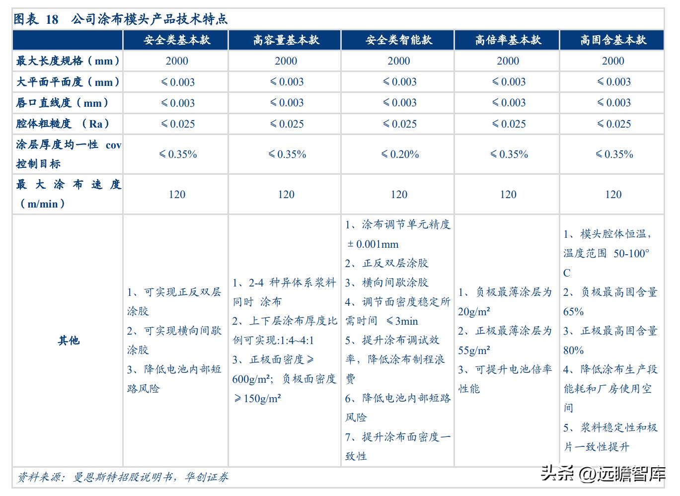 “小巨人”企业，曼恩斯特：拓锂电涂布之际，御国产替代之风