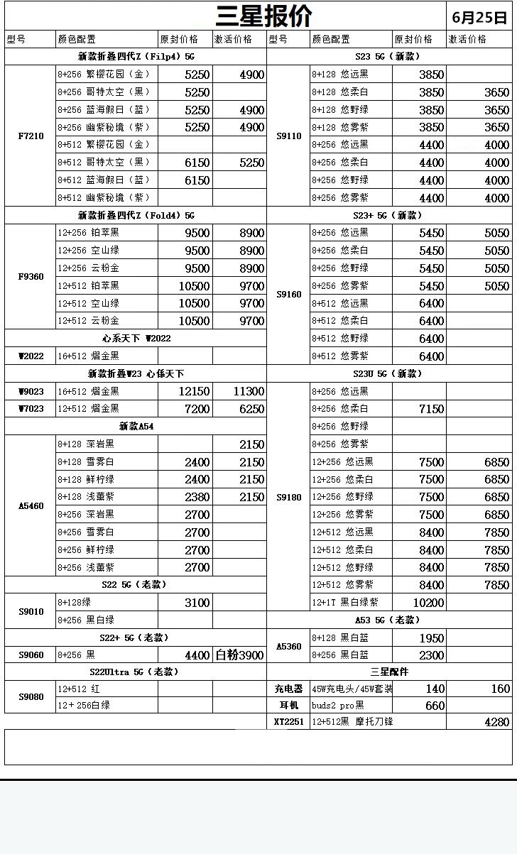 华强北手机报价单每日更新,华强北远望手机市场批发报价单