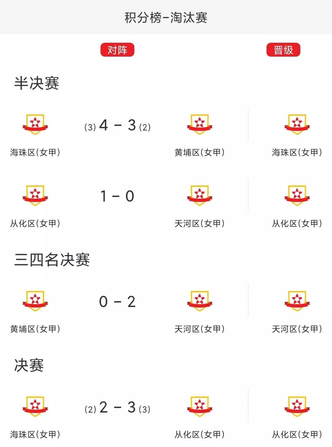 广州市初中男子乙组足球比赛,广州女子足球锦标赛1991年