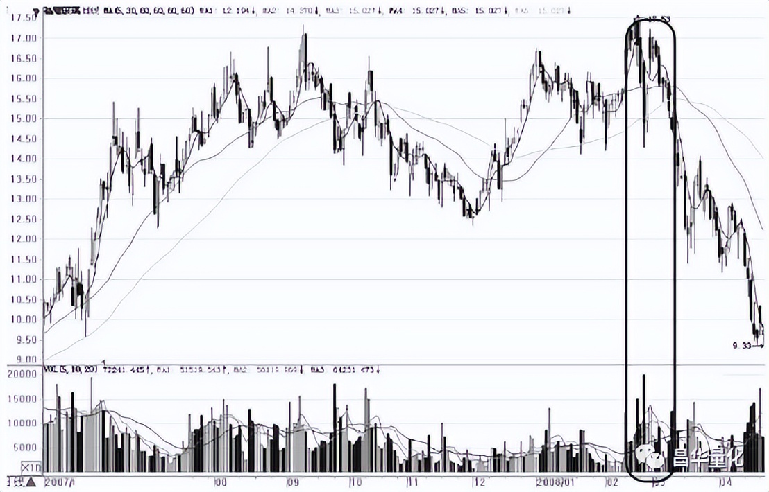 股市量能形态,股市成交量运用技巧