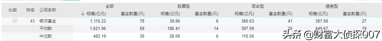 银河基金公司面临的问题,银河基金最新状况