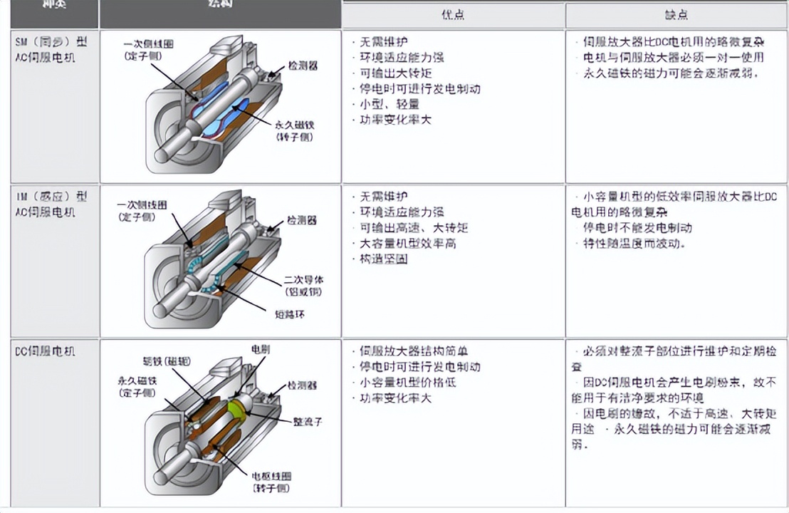 三菱j4-b伺服参数设置教程,三菱伺服操作手册