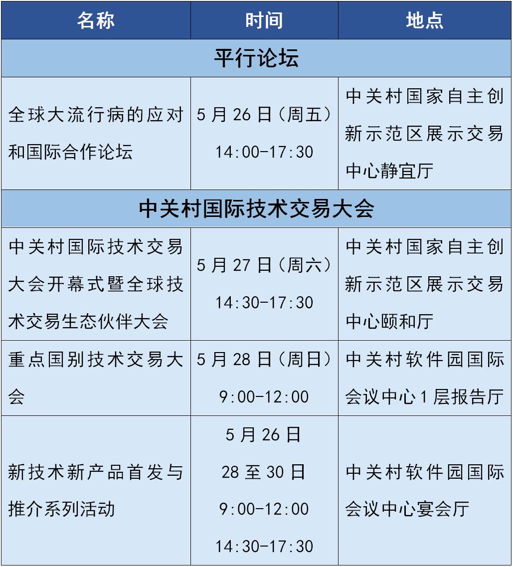 2023中关村论坛科技成果有哪些,2023中关村论坛在哪儿举办