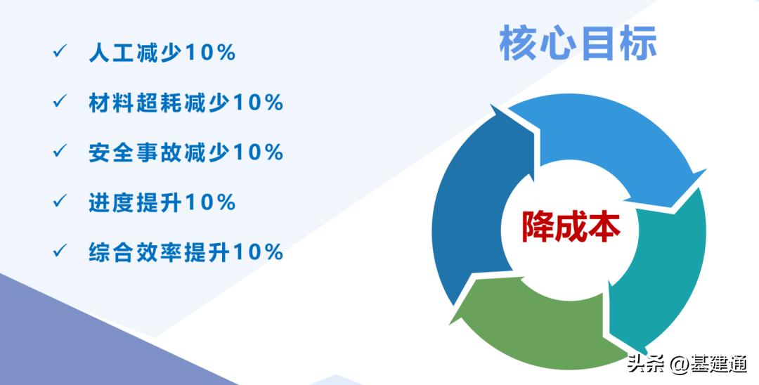 总投资100亿的机场,全国在建机场项目最新进展