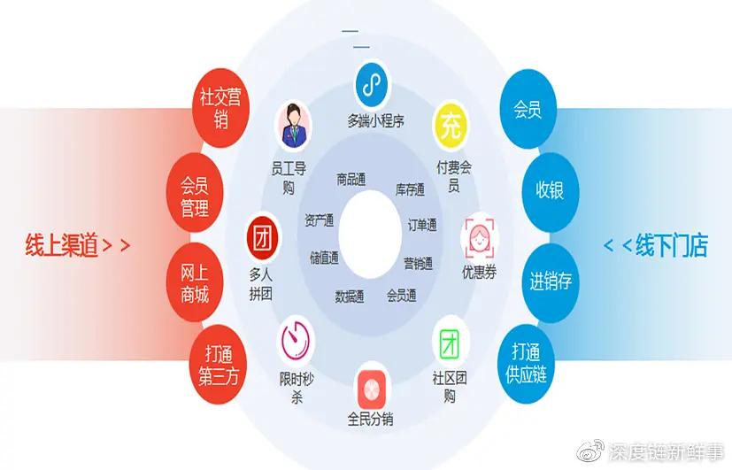 商品渠道怎么找,特卖商品进货渠道