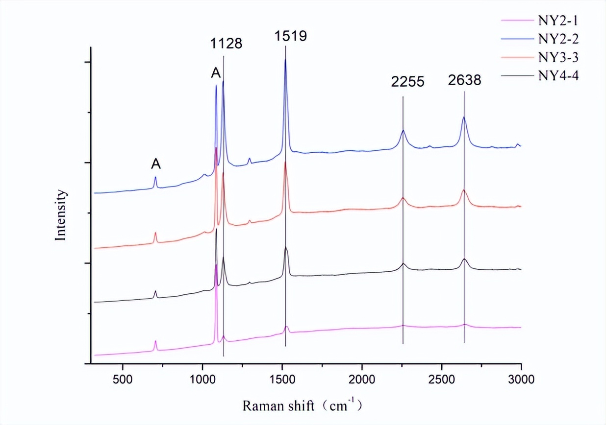 金色染色珍珠的鉴别方法,海水珍珠akoya鉴别方法