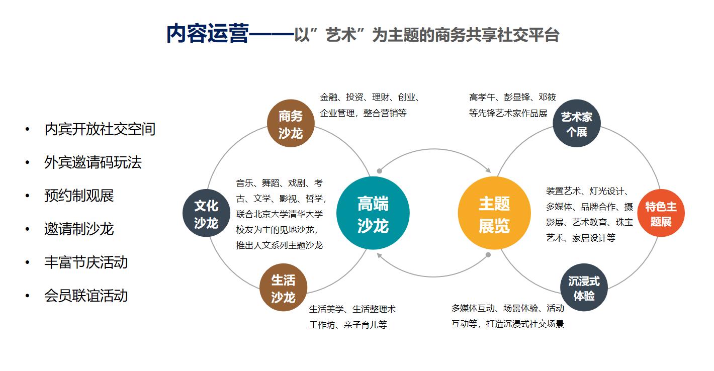 写字楼运营管理架构,写字楼10年发展历程