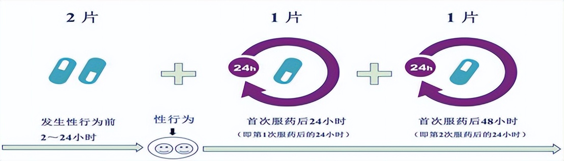 事前、事后分不清?六问六答全面了解艾滋病病毒暴露前/暴露后预防