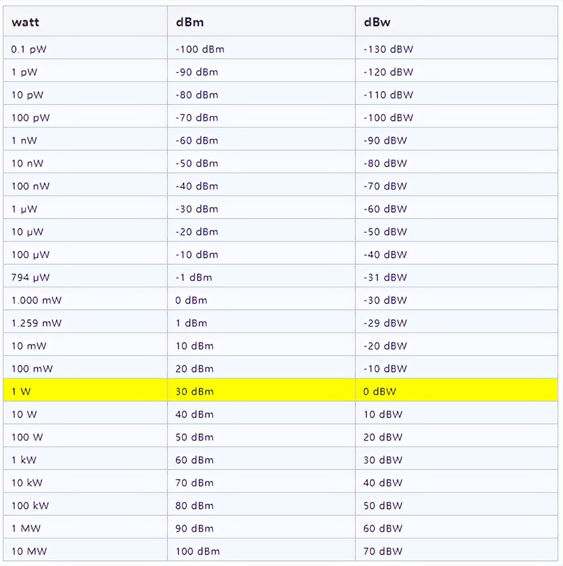 db到底是个什么概念,db块的含义是什么