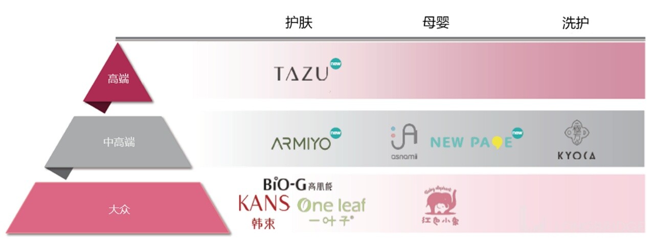 大众国货护肤品,护肤国货韩束