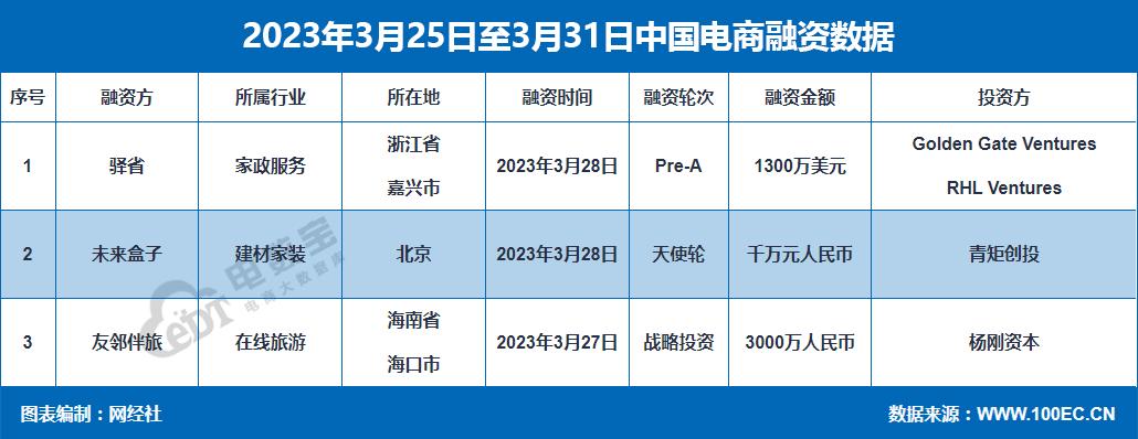 tiktok跨境电商2023年趋势,阿里巴巴开通tiktok