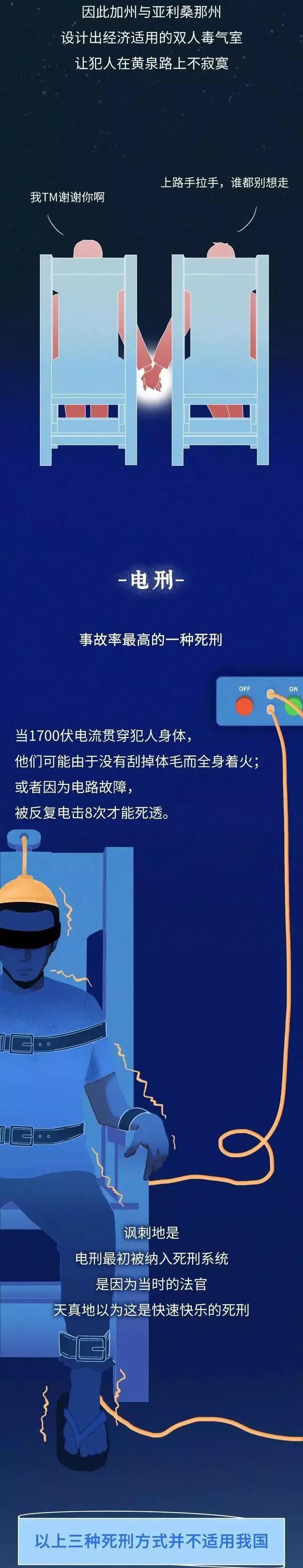死刑犯临死前24小时都经历了什么,临死前死刑犯有什么待遇