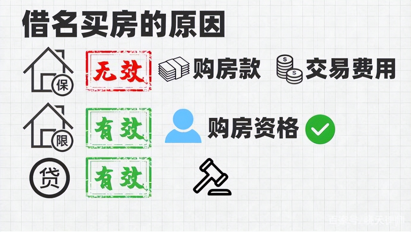 借名买房风险大如何避免,借名买房要负什么法律责任